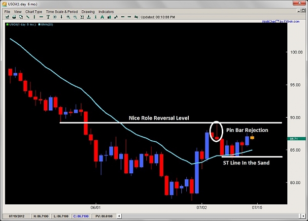 Click to Enlarge

Name: role reversal level pin bar rejection 2ndskiesforex july 15th.jpg
Size: 83 KB