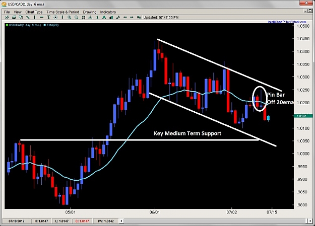 Click to Enlarge

Name: corrective pullback channel price action 2ndskiesforex july 15th.jpg
Size: 95 KB