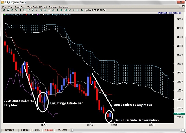 Click to Enlarge

Name: ichimoku number theory outside bar 2ndskiesforex july 15th.jpg
Size: 131 KB