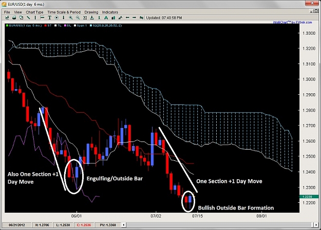 Click to Enlarge

Name: ichimoku number theory outside bar 2ndskiesforex july 15th.jpg
Size: 131 KB