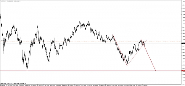 Click to Enlarge

Name: aud_usd_positiontrade2.jpg
Size: 73 KB