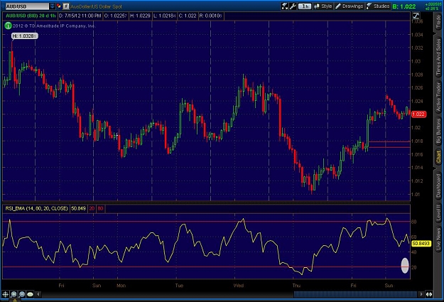 Click to Enlarge

Name: 2012-07-15-TOS_CHARTS.jpg
Size: 113 KB
