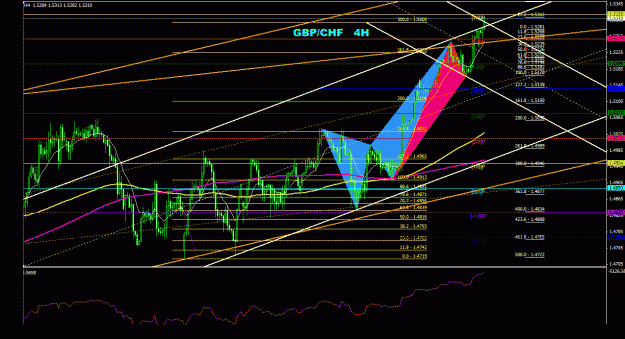 Click to Enlarge

Name: gbpchf_4h_011.gif
Size: 39 KB