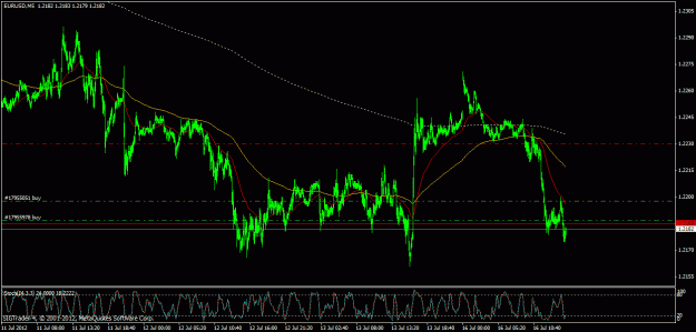 Click to Enlarge

Name: eurusd 16 july2.gif
Size: 28 KB