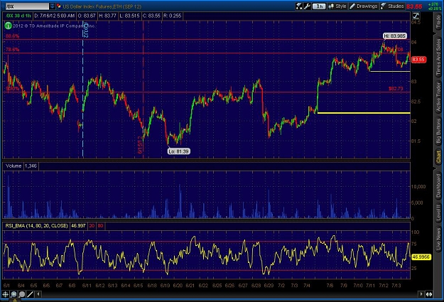 Click to Enlarge

Name: 2012-07-16-TOS_CHARTS.jpg
Size: 145 KB