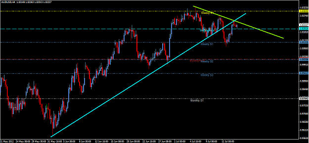 Click to Enlarge

Name: AUDUSD.png
Size: 29 KB