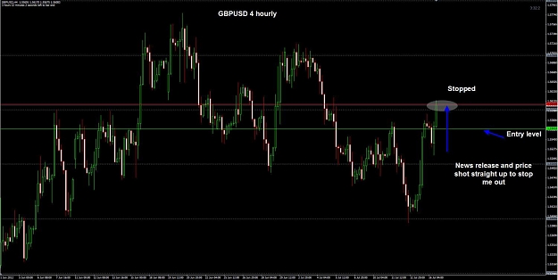 Click to Enlarge

Name: GBPUSD 4 hourly stopped 16-07.jpg
Size: 97 KB