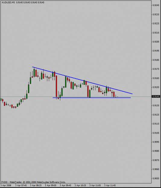 Click to Enlarge

Name: aud5mdescending.gif
Size: 11 KB