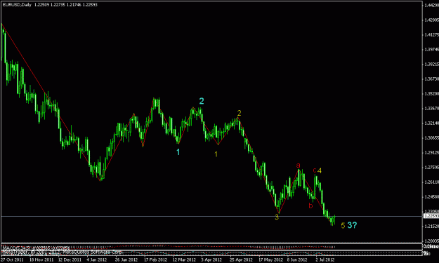 Click to Enlarge

Name: eurusd daily.gif
Size: 14 KB