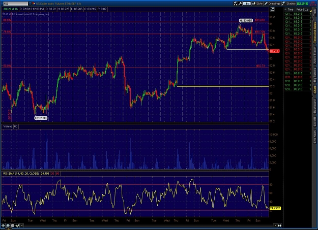 Click to Enlarge

Name: 2012-07-16-TOS_CHARTS.jpg
Size: 213 KB