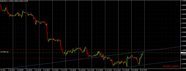 Click to Enlarge

Name: eurusd.png
Size: 35 KB