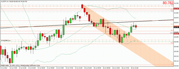 Click to Enlarge

Name: audjpy1707121.gif
Size: 36 KB