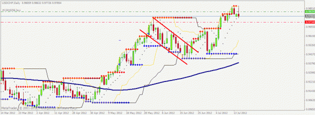 Click to Enlarge

Name: usdchf1.gif
Size: 22 KB