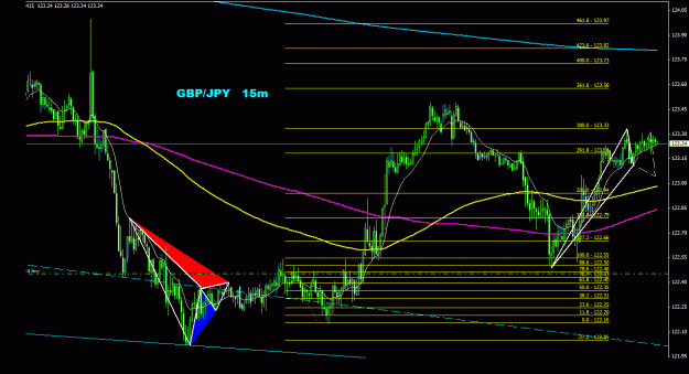 Click to Enlarge

Name: gbpjpy_15m_011.gif
Size: 28 KB