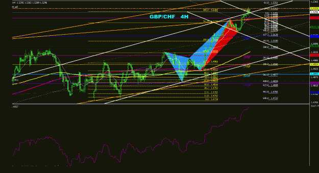 Click to Enlarge

Name: gbpchf_4h_033.gif
Size: 35 KB