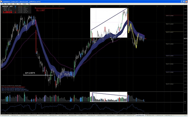 Click to Enlarge

Name: audchf 15 min update 1.jpg
Size: 153 KB
