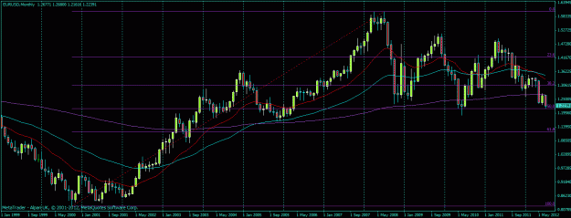 Click to Enlarge

Name: eurusd m.gif
Size: 26 KB