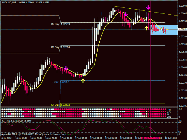 Click to Enlarge

Name: audusd170712.gif
Size: 23 KB