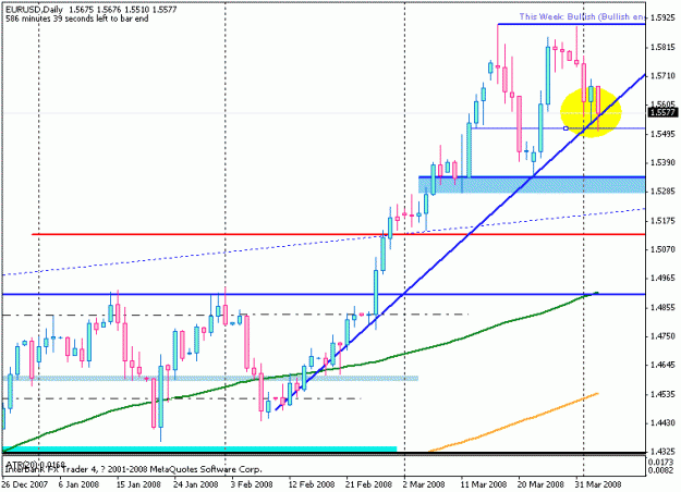 Click to Enlarge

Name: eurusd-03apr-daily-stop out.gif
Size: 15 KB