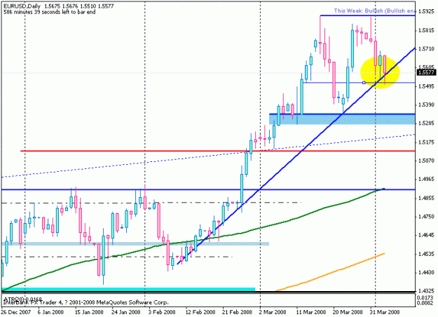 Click to Enlarge

Name: eurusd-03apr-daily-stop out.gif
Size: 15 KB