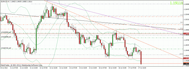 Click to Enlarge

Name: euraud1807121.gif
Size: 36 KB