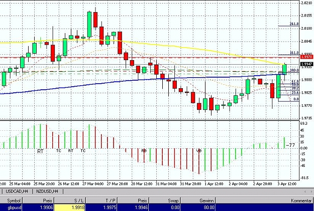 Click to Enlarge

Name: GBPUSD.JPG
Size: 115 KB