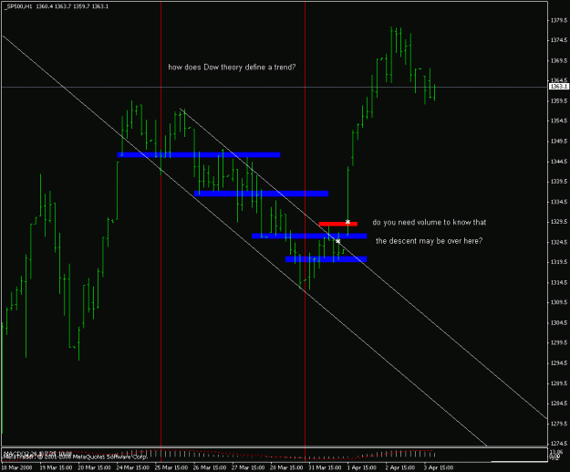Click to Enlarge

Name: s&p_080404_channel_example.gif
Size: 18 KB