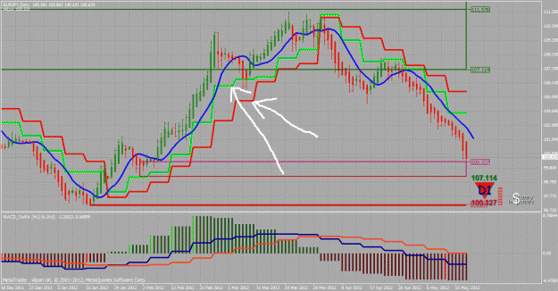 Click to Enlarge

Name: eurjpy d1 (1).gif
Size: 48 KB