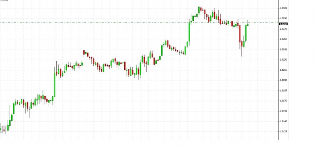 Click to Enlarge

Name: AUDUSD.jpg
Size: 68 KB