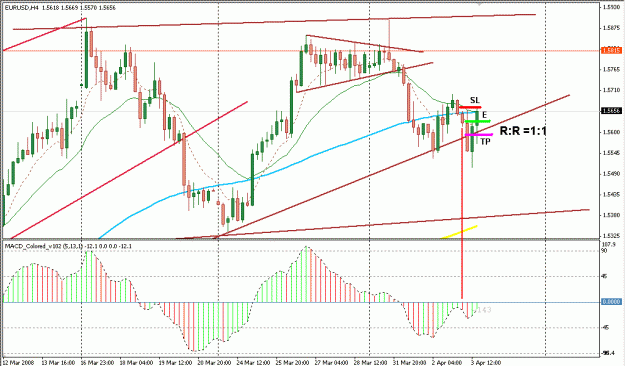 Click to Enlarge

Name: 4 Hour Strategy.gif
Size: 24 KB