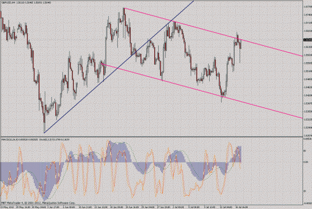 Click to Enlarge

Name: gbpusd4h.gif
Size: 53 KB