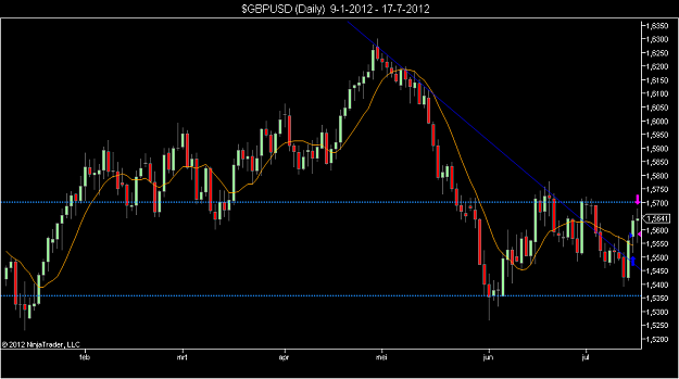 Click to Enlarge

Name: $GBPUSD (Daily)  9-1-2012 - 17-7-2012.png
Size: 45 KB
