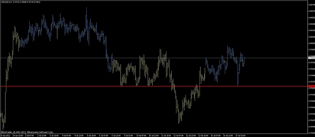 Click to Enlarge

Name: nzd_usd_h1_symmetry_17_07_2012.jpg
Size: 68 KB