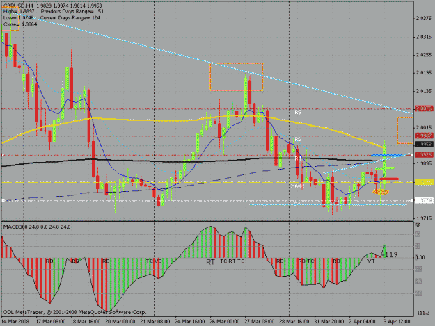 Click to Enlarge

Name: gbpusd403.gif
Size: 28 KB