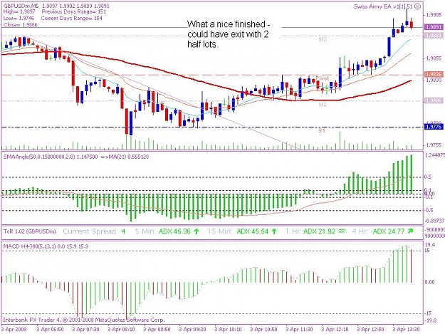 Click to Enlarge

Name: 20080403 5min trade 5cjpeg.JPG
Size: 103 KB