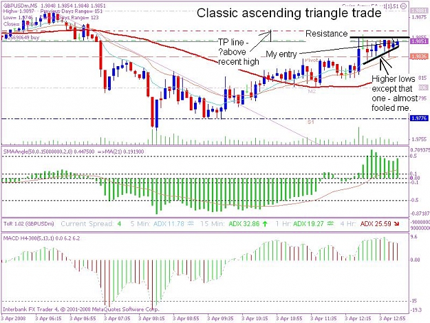 Click to Enlarge

Name: 20080403 5min trade 5jpeg.JPG
Size: 111 KB