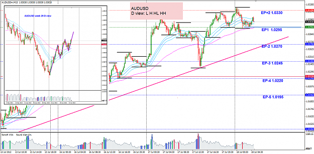 Click to Enlarge

Name: AUDUSD 18 Jul multi-level trading 18-7-2012 1-15-14 PM.png
Size: 99 KB