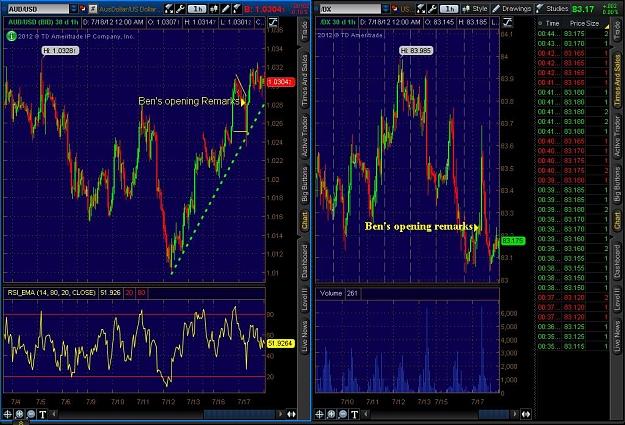 Click to Enlarge

Name: 2012-07-18-TOS_CHARTS.jpg
Size: 160 KB