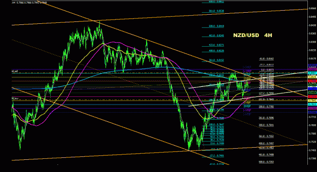 Click to Enlarge

Name: nzdusd_4h_011.gif
Size: 40 KB