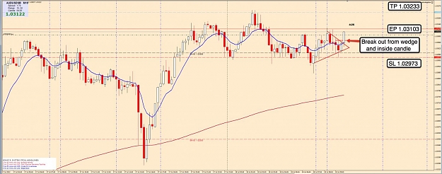 Click to Enlarge

Name: 18th July AU 15m Chart.jpg
Size: 101 KB