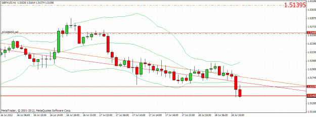 Click to Enlarge

Name: gbpaud1907121.gif
Size: 26 KB