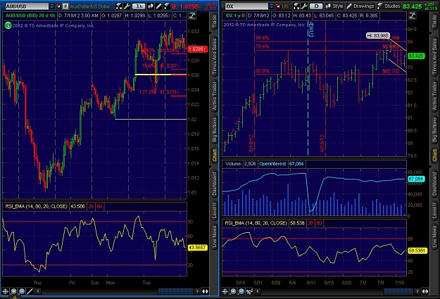 Click to Enlarge

Name: 2012-07-18-TOS_CHARTS.jpg
Size: 143 KB