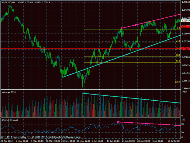 Click to Enlarge

Name: audusd mt.gif
Size: 30 KB