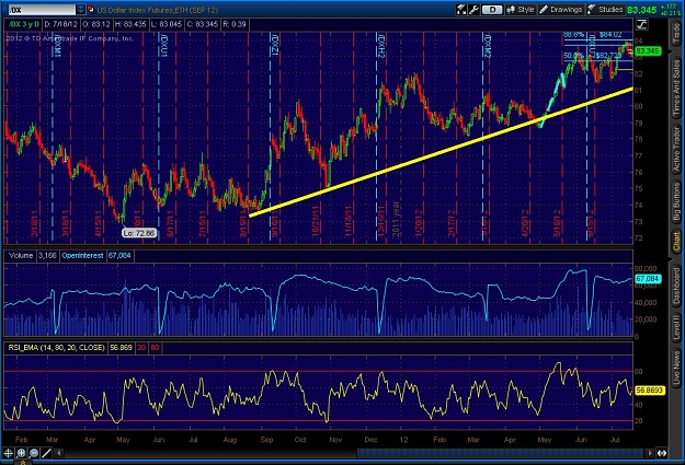 Click to Enlarge

Name: 2012-07-18-TOS_CHARTS.jpg
Size: 163 KB