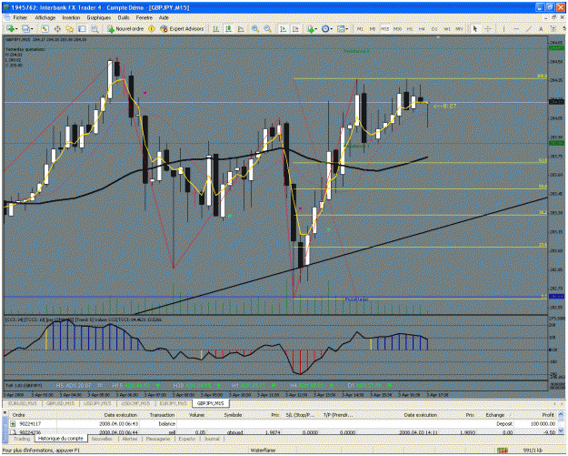 Click to Enlarge

Name: trendline.gif
Size: 59 KB