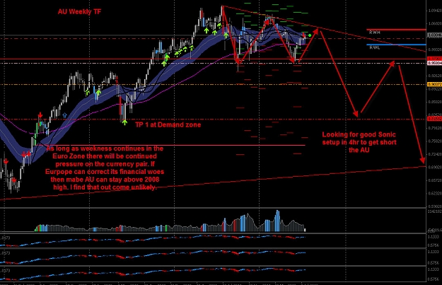 Click to Enlarge

Name: AU Weekly TF for down turn.jpg
Size: 248 KB