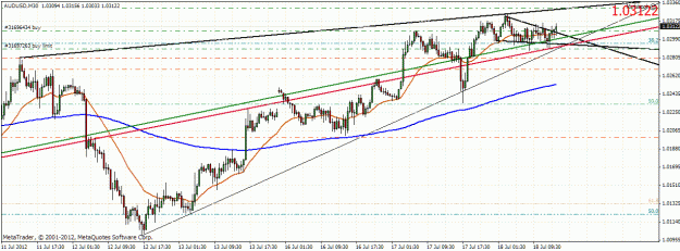 Click to Enlarge

Name: audusd1907121.gif
Size: 34 KB