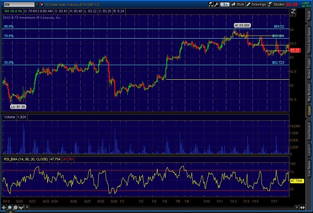 Click to Enlarge

Name: 2012-07-18-TOS_CHARTS.jpg
Size: 142 KB