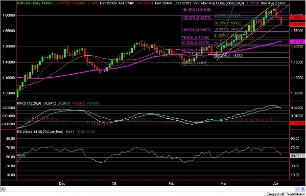 Click to Enlarge

Name: eurcad.jpg
Size: 118 KB