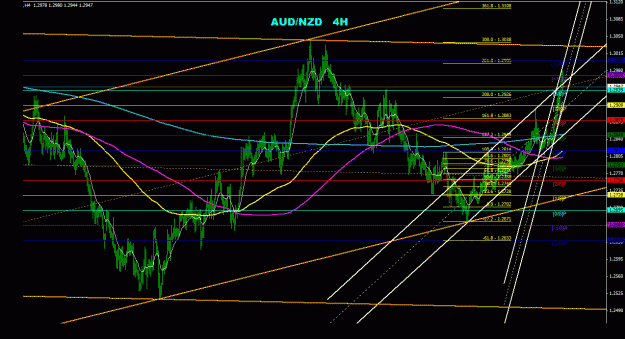 Click to Enlarge

Name: audnzd_4h_011.gif
Size: 37 KB